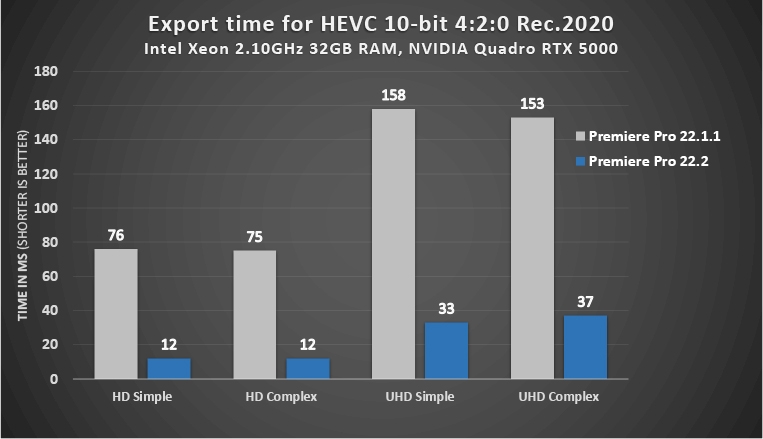 PrPro 10 bit 420 Exports Windows NVIDIA.jpg.img 1