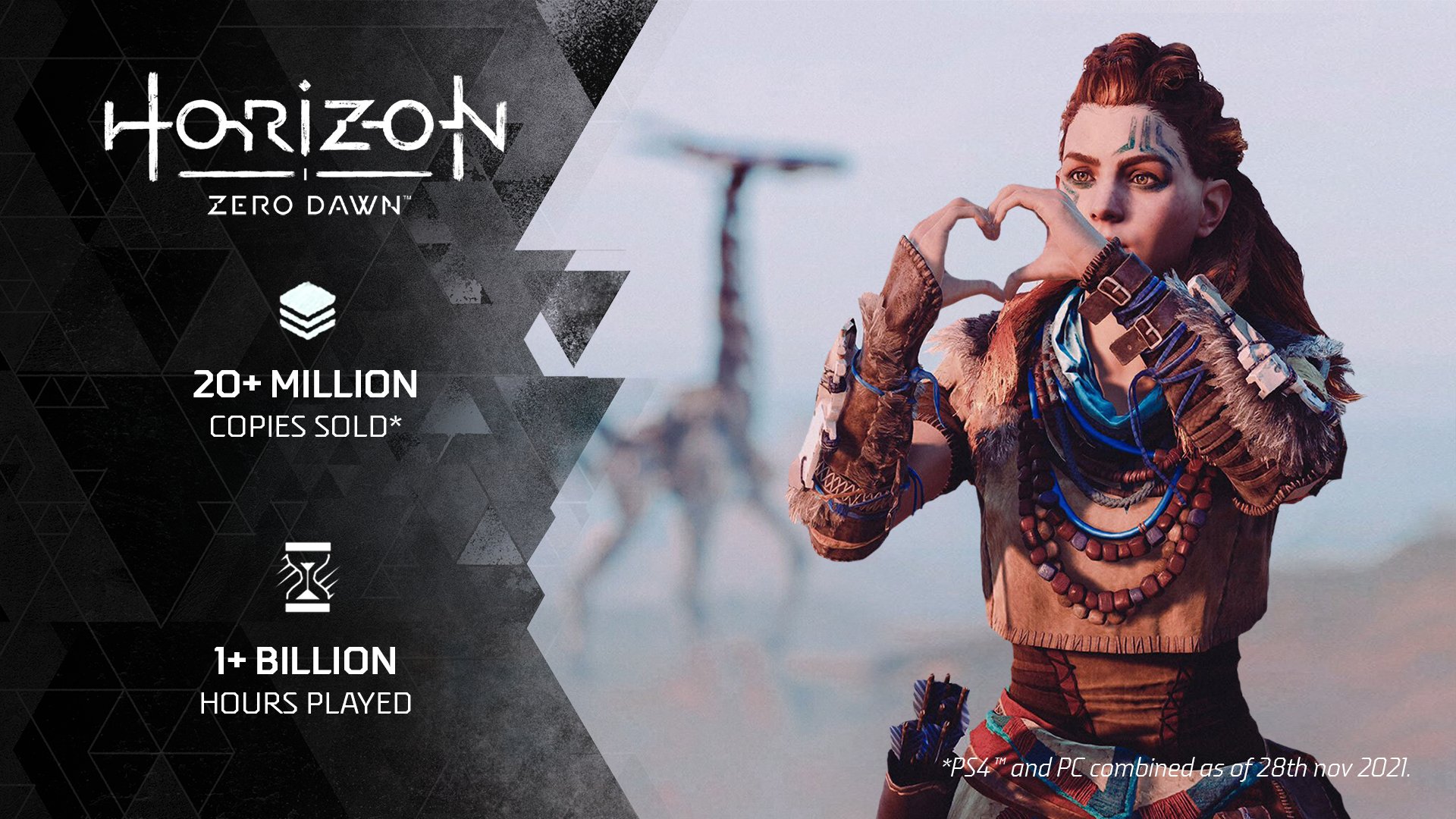 horizon zero dawn 20 milioni