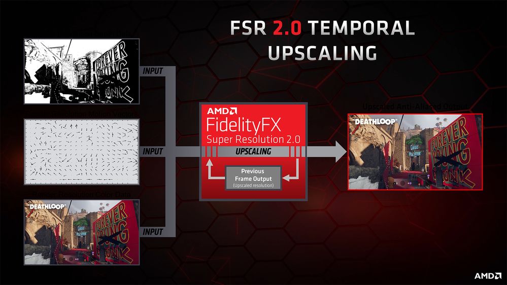 amd fsr 2 deathloop 2