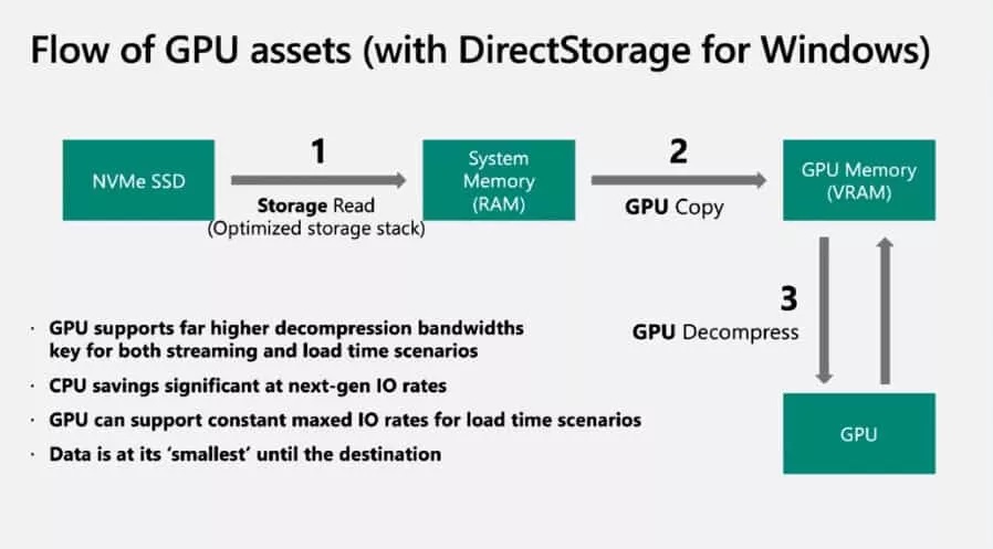 forspoken directstorage1