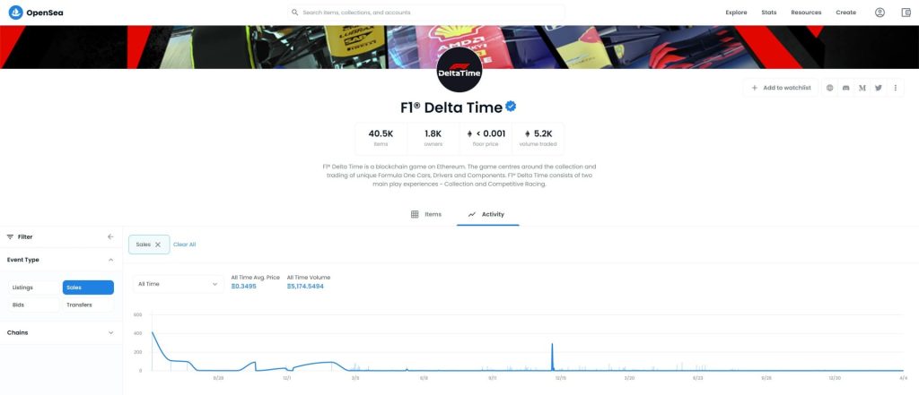 f1 delta time nft trades