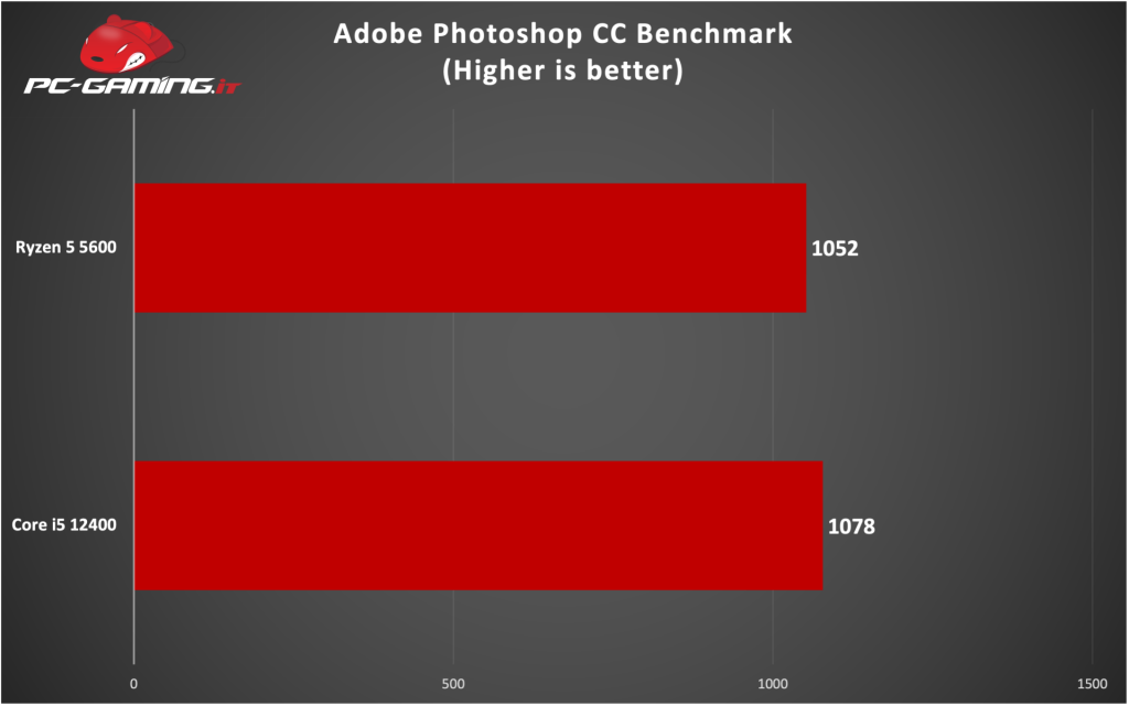 5600vs1200 photoshop