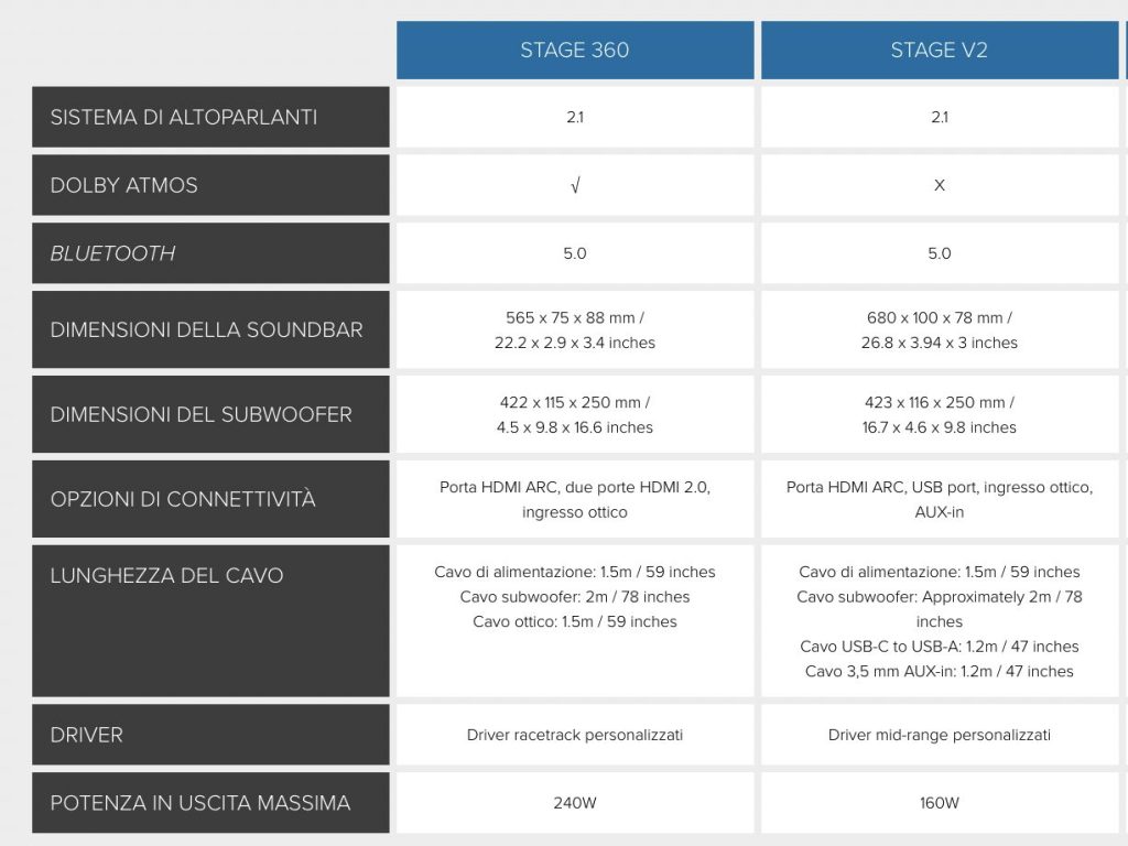 Creative Stage 360 specifiche