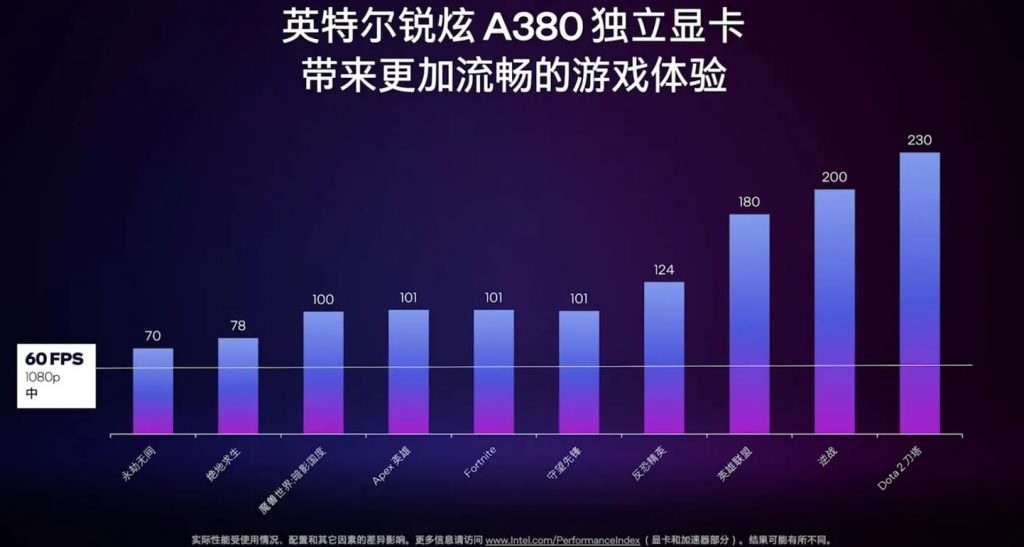 intel ARC A380 benchmark