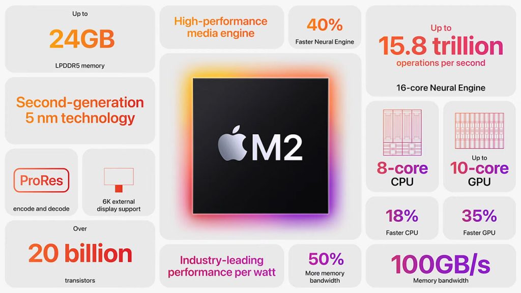 mac m2 cpu specifiche