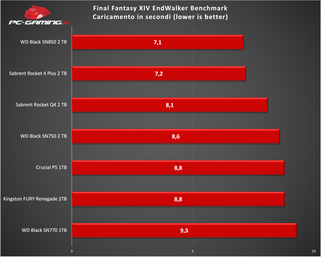 sn770 benchmark1