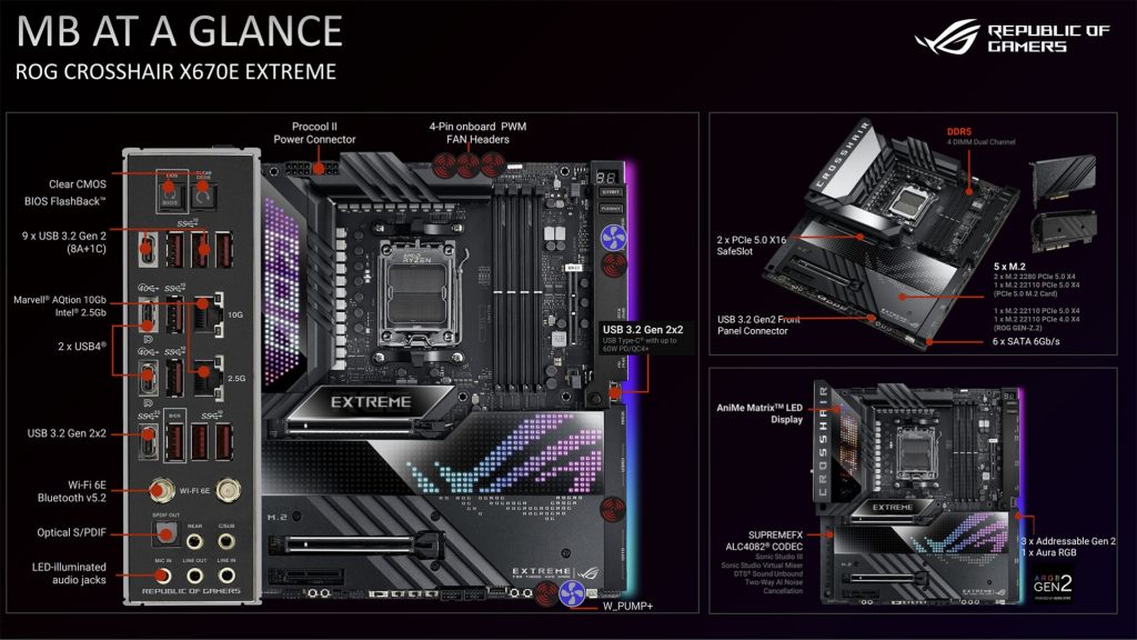 ROG Crosshair X670E Extreme