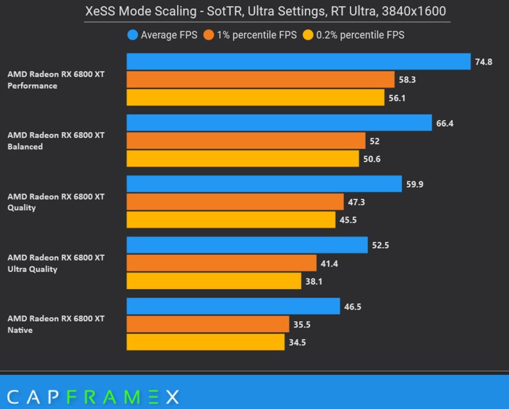 INTEL XESS benchmark