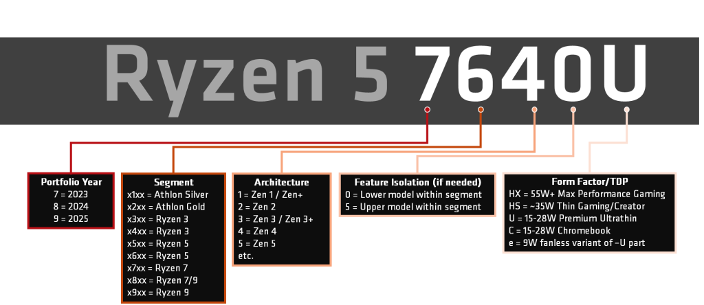 cpu mobile amd nomi