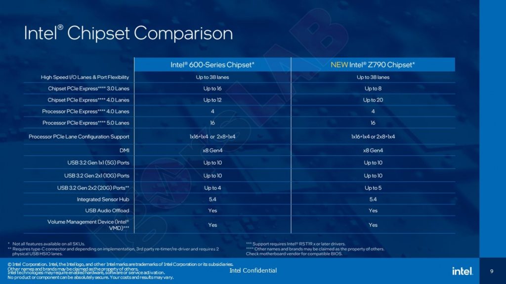 intel Chipset Z790