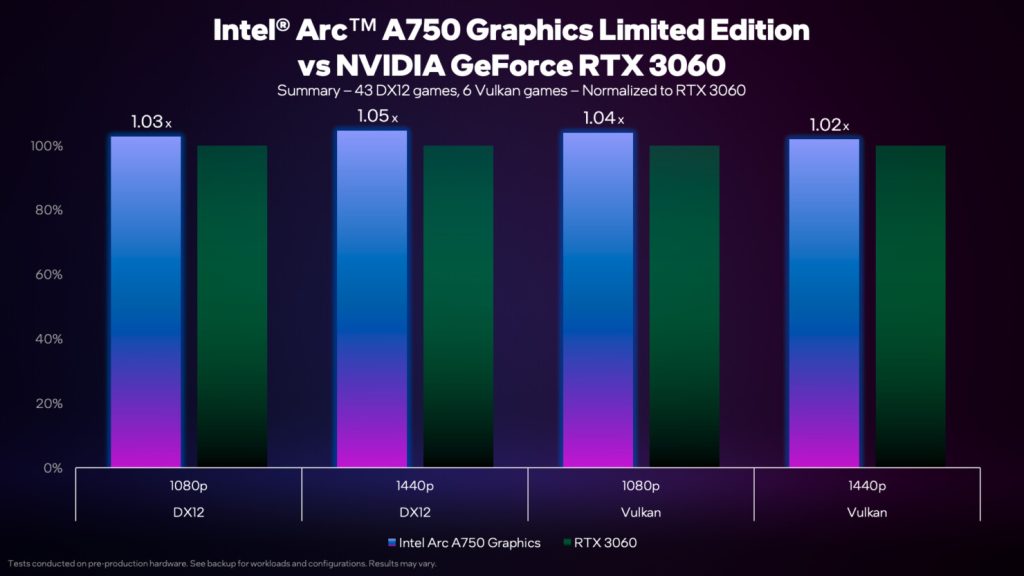 intel arc a750 vs rtx 3060