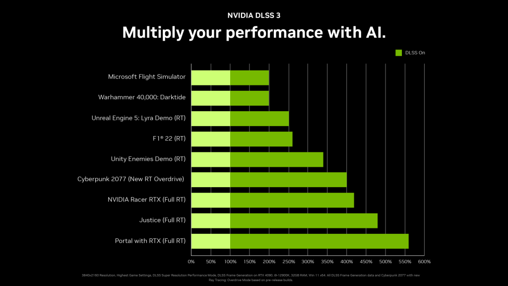 nvidia dlss 3 prestazioni