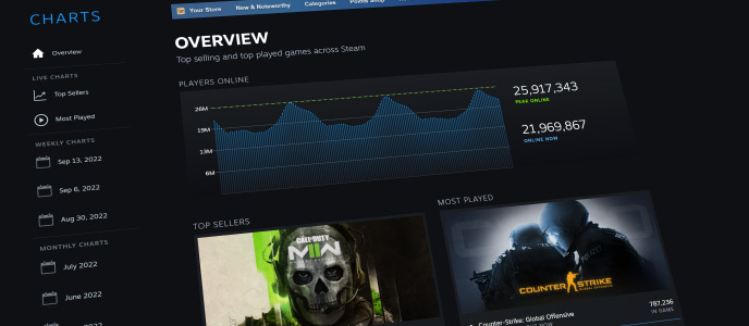 steam charts