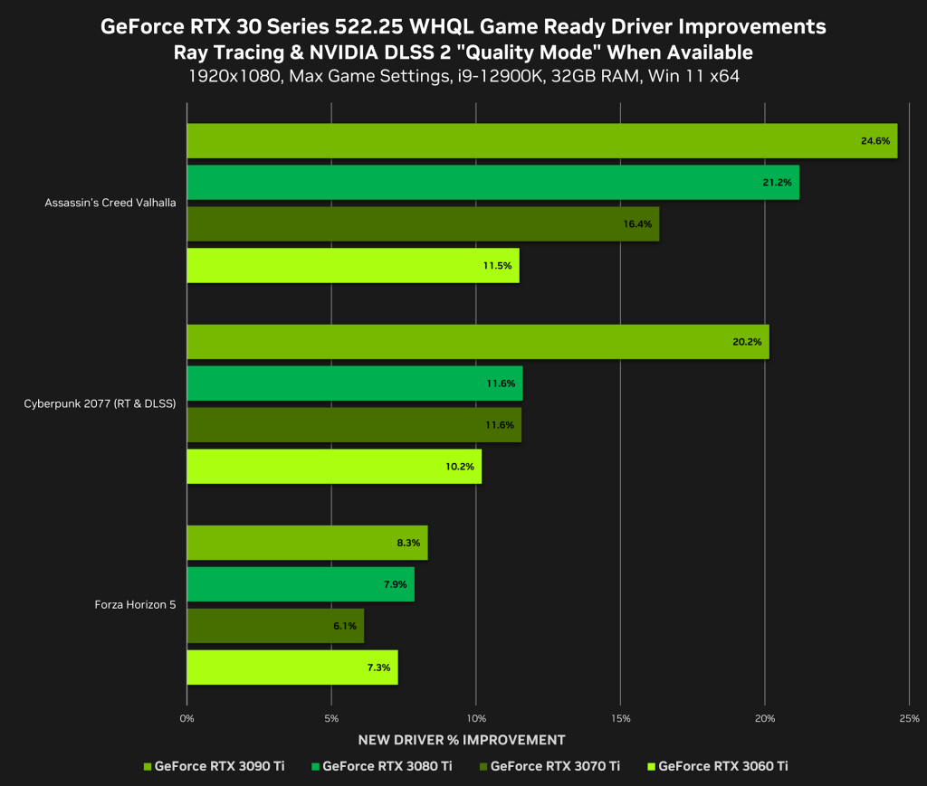 geforce rtx 30 series 522 25 whql game ready driver improvements 1920x1080 1