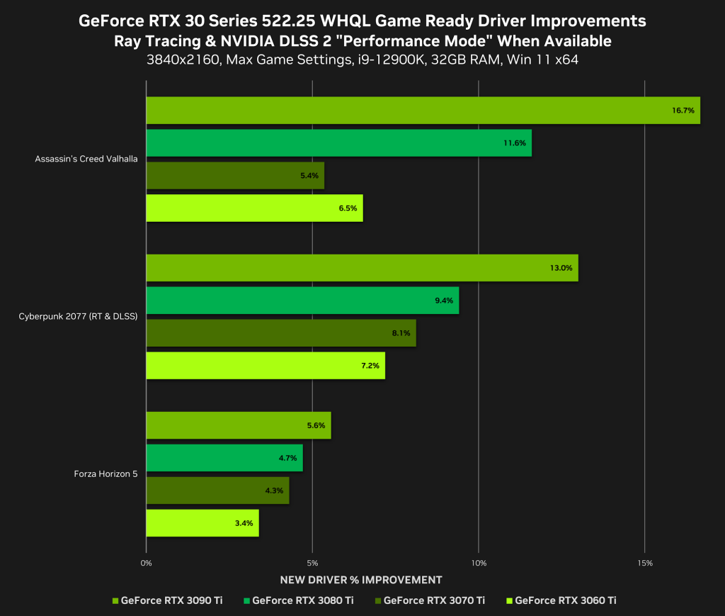 geforce rtx 30 series 522 25 whql game ready driver improvements 3840x2160 1