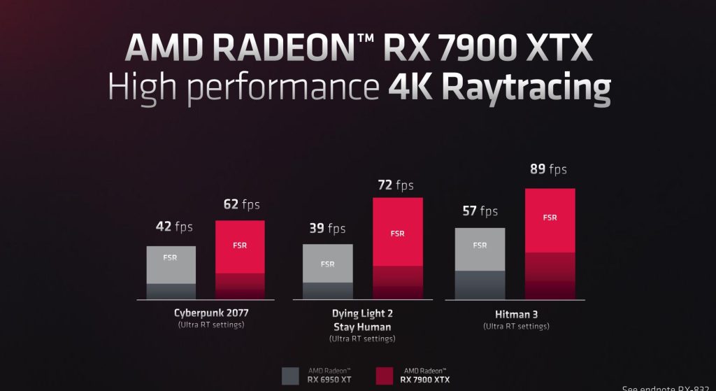 radeon rx 7900 xtx 4k ray tracing