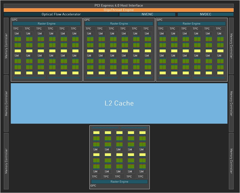 GeForce RTX 4070 Block Diagram FINAL