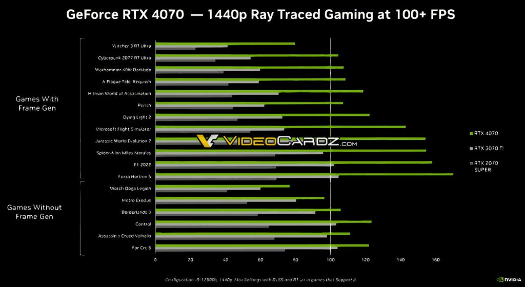 NVIDIA RTX4070 PERF CLAIM 2