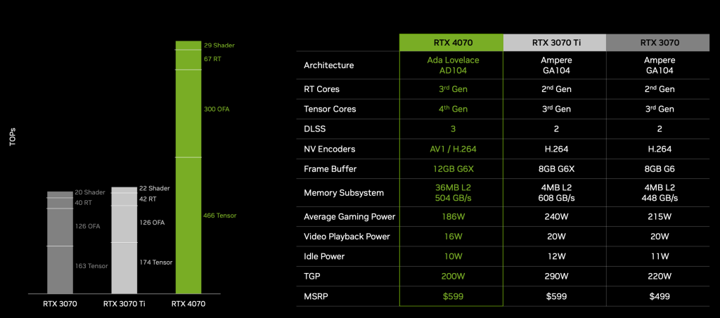 RTX 4070 vs 3070 ti vs 3070