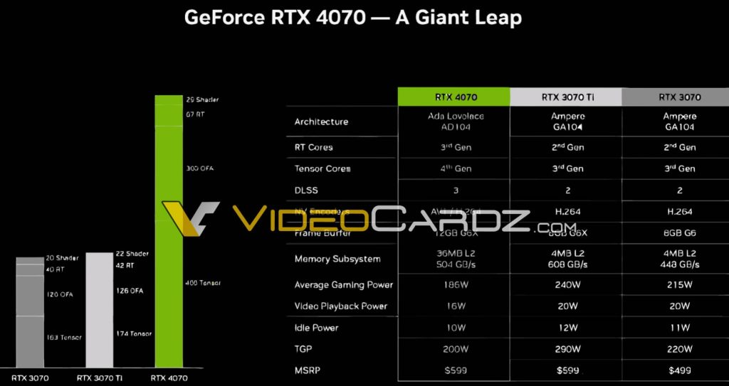 rtx 4070 leak