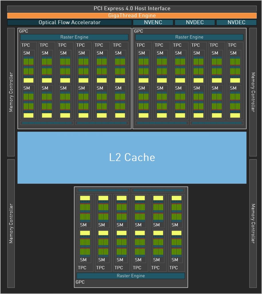 AD106 FullChip Diagram