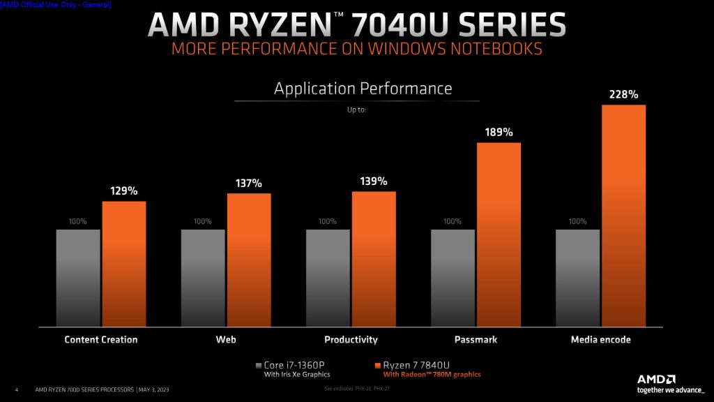 Ryzen 7040U benchmark3