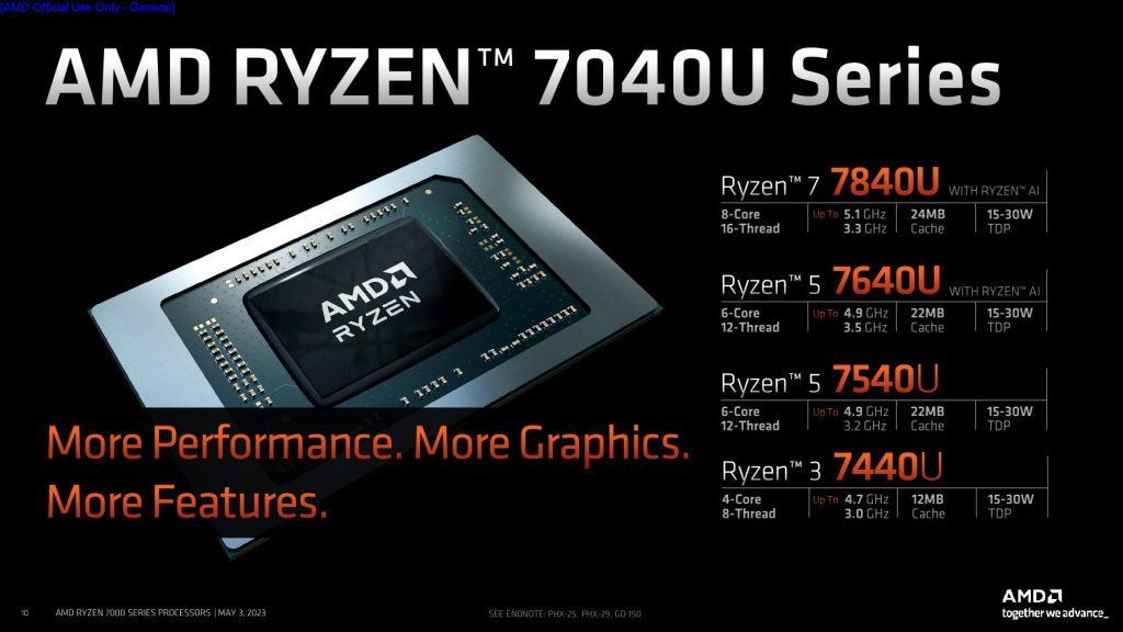 Ryzen 7040U specifiche