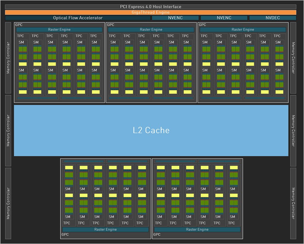 rtx 4070 ti diagramma