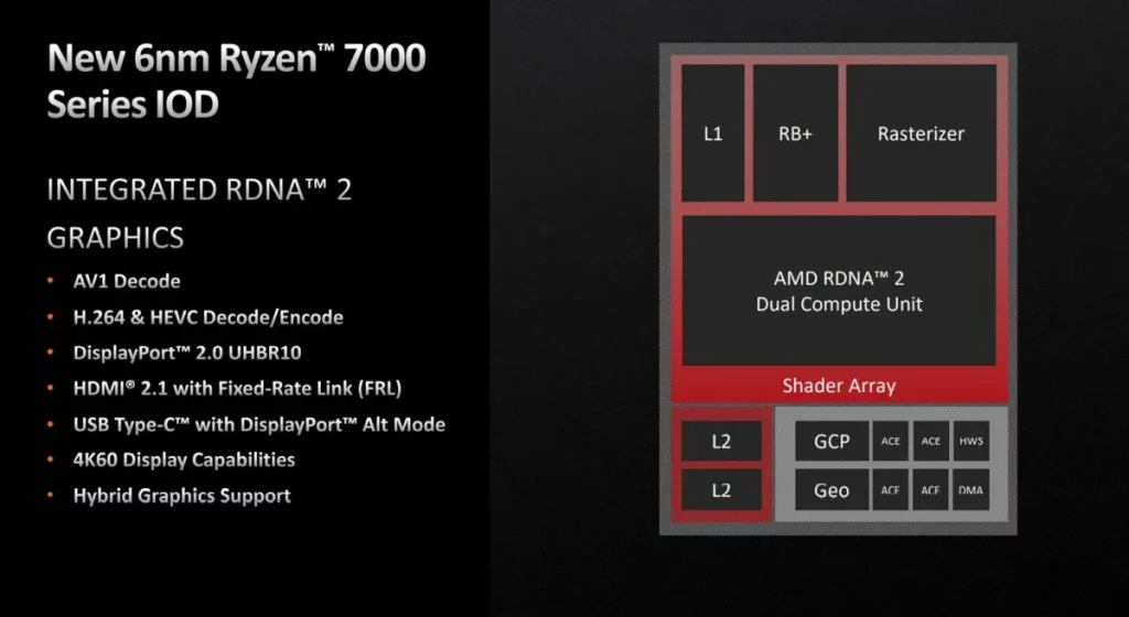 ryzen zen 4 rdna2