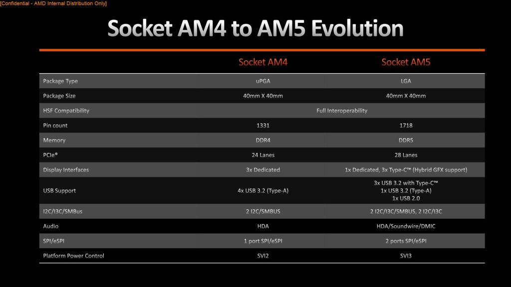 socke am4 vs am5