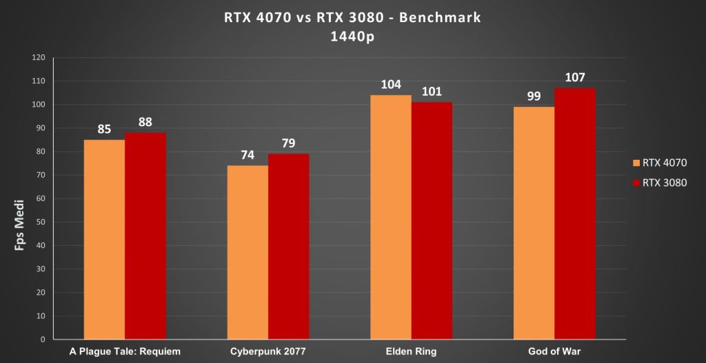 rtx4070vsrtx3080