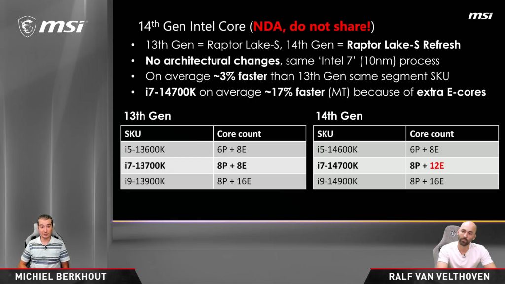 msi 14 gen intel specifiche