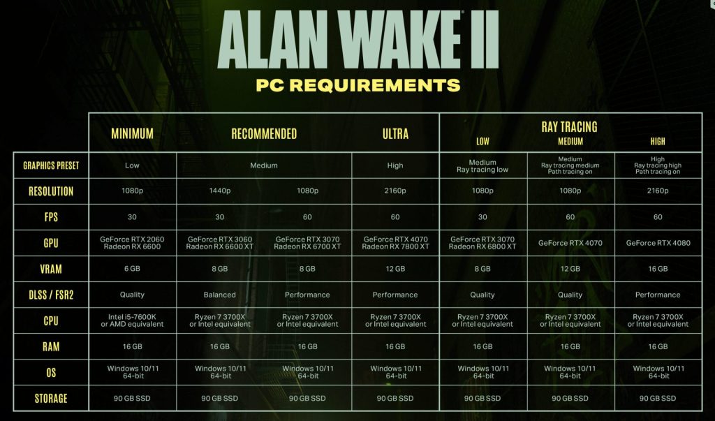 alan wake 2 requisiti pc