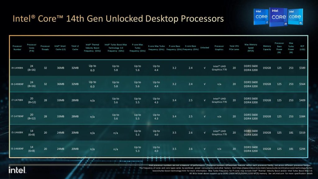 intel core gen 14 specifiche