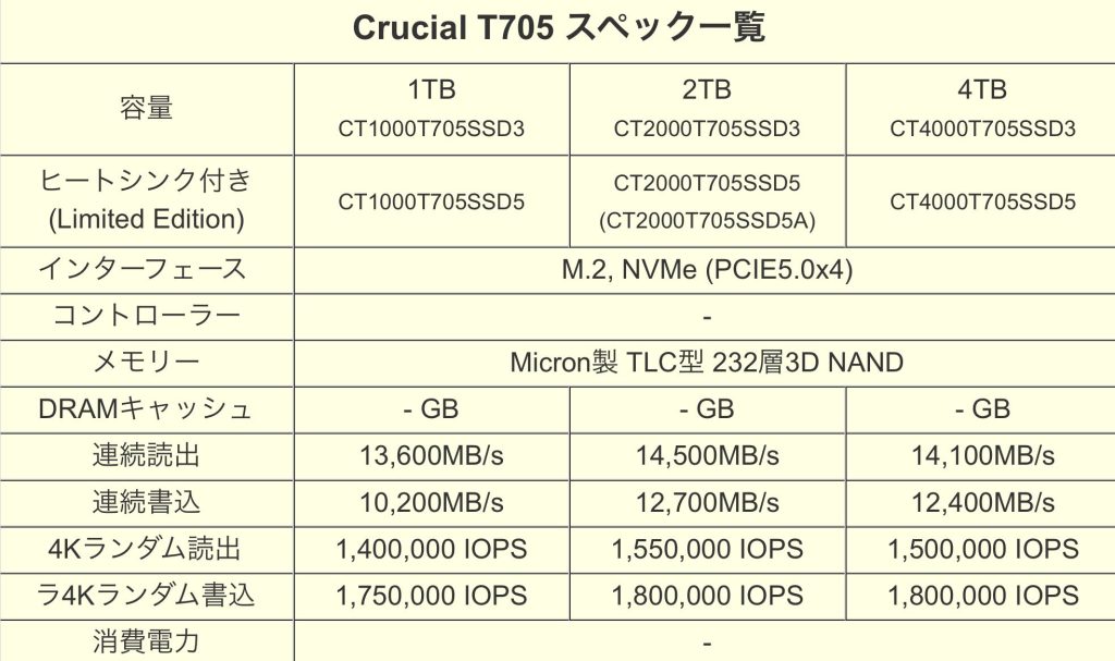 Crucial T705 specifiche