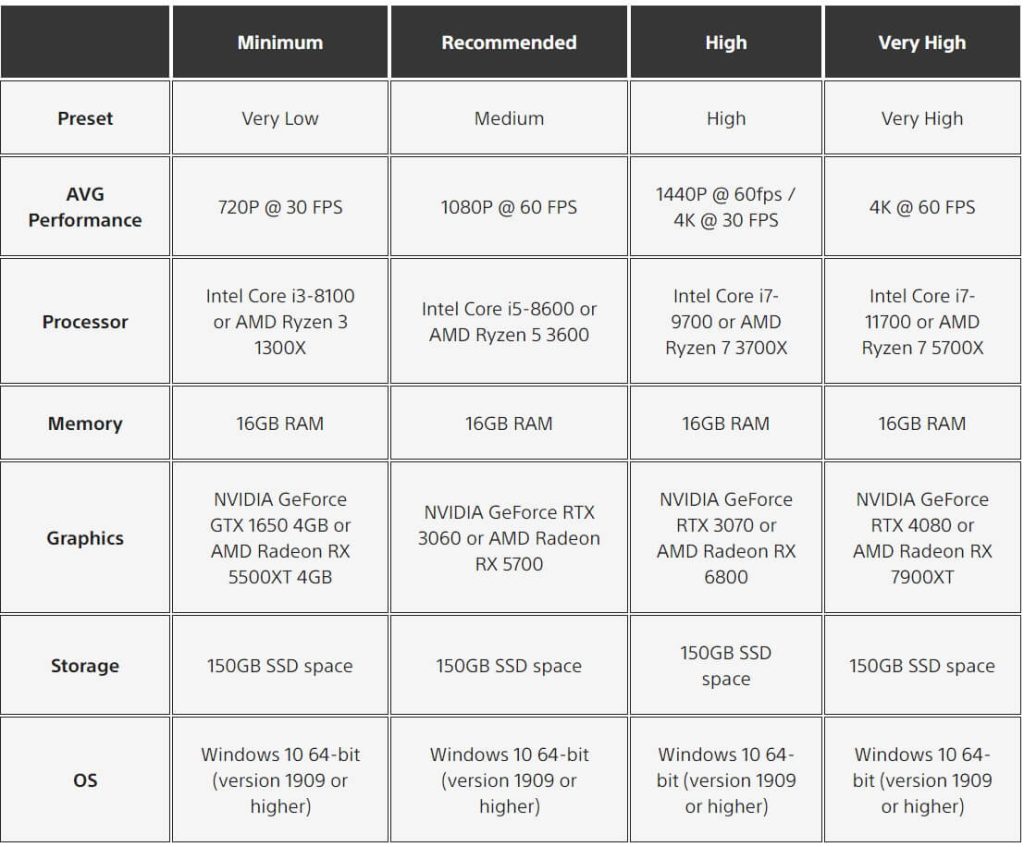 Horizon Forbidden West PC requisiti