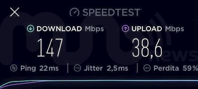 Speedtest 4g