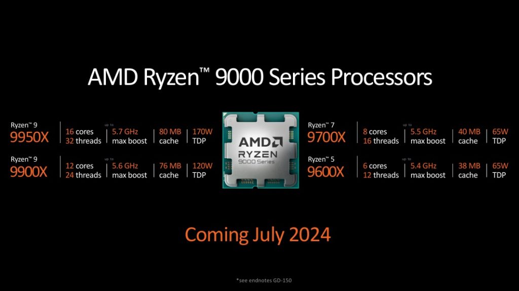 Ryzen 9000 series lineup