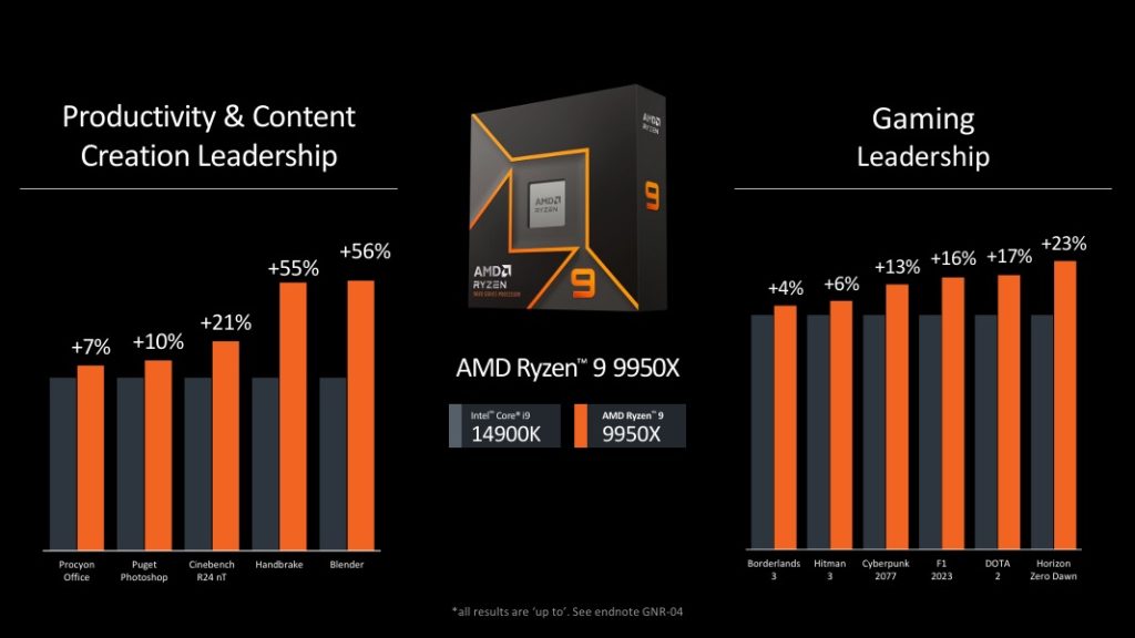 Ryzen 90000 benchmark