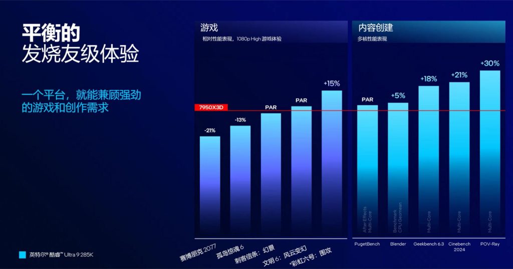 285K VS 7900X3D