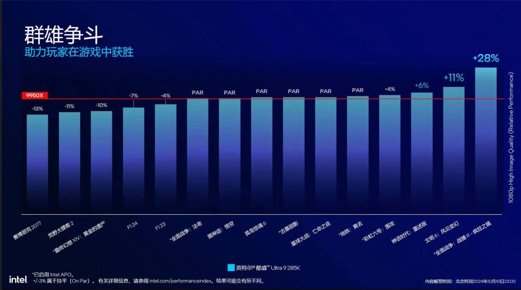 285K vs 9950X