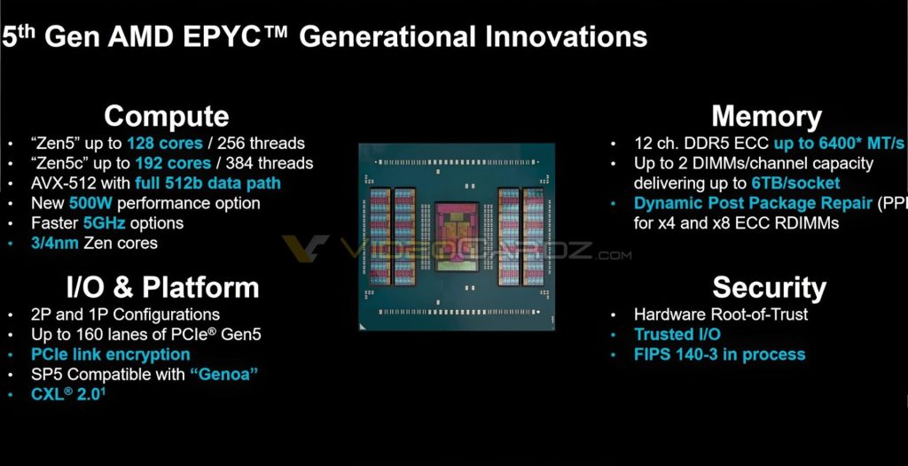 AMD EPYC 9005 TURIN ZEN5 ZEN5C