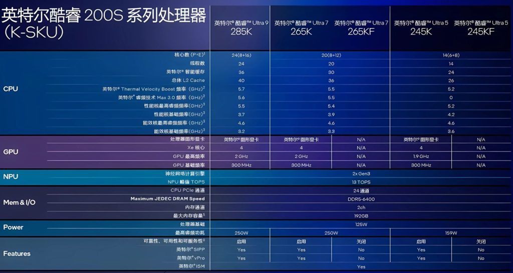 CORE ULTRA 200 SPECIFICHE