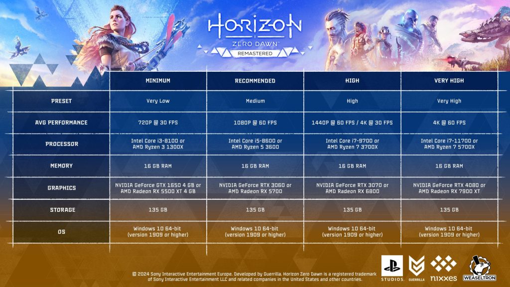 Horizon Zero Dawn Remastered Requisiti PC