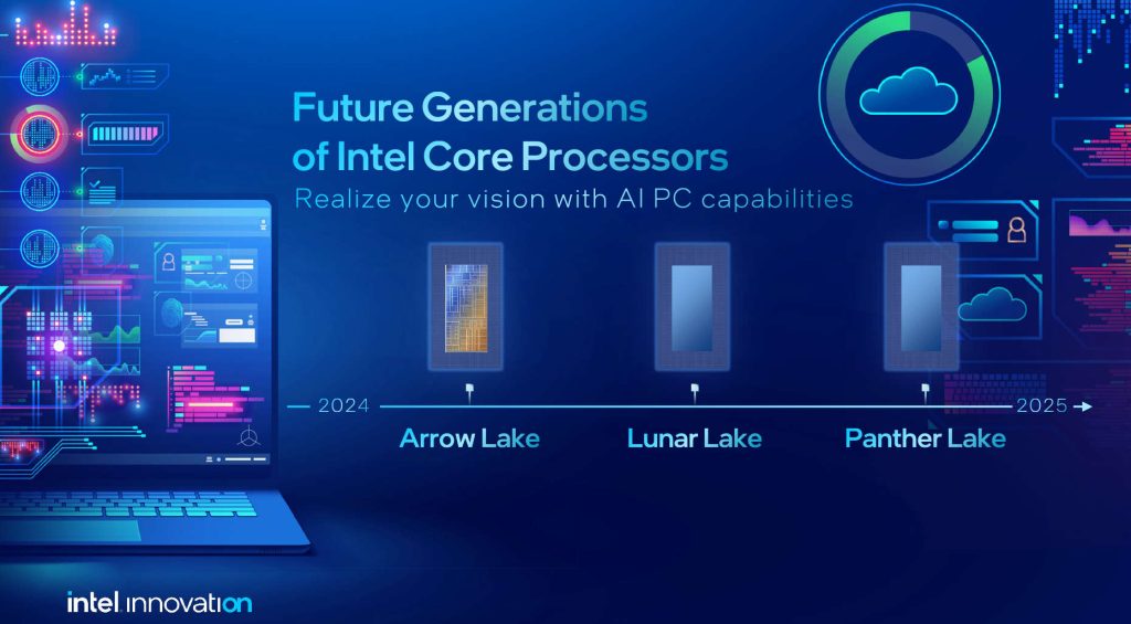 INTEL PANTHER LAKE