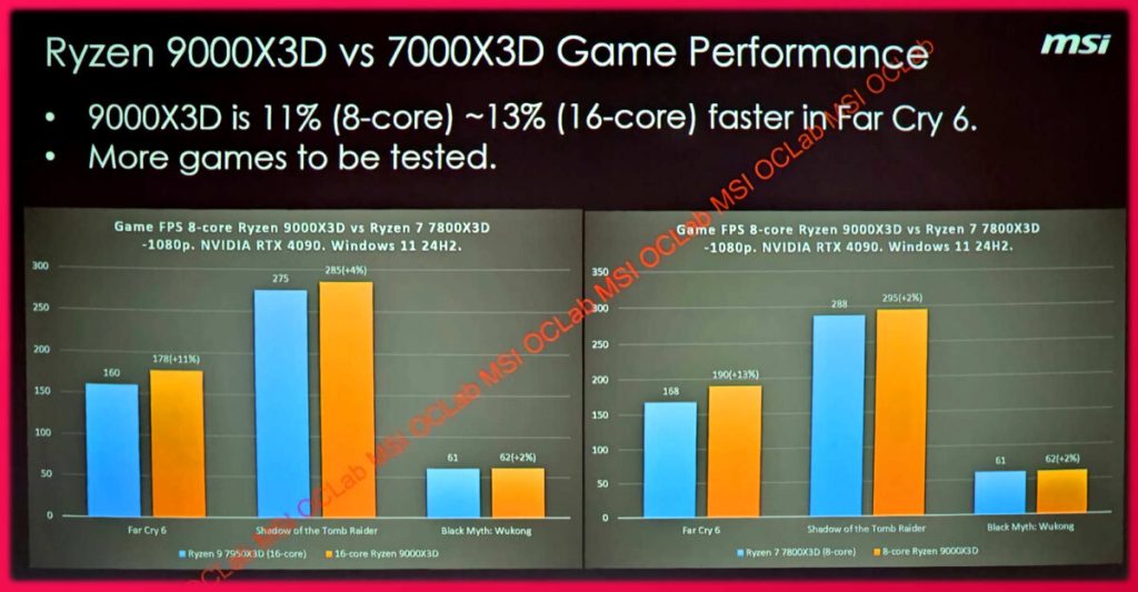 MSI 9000X3D LEAK 1 1200x625