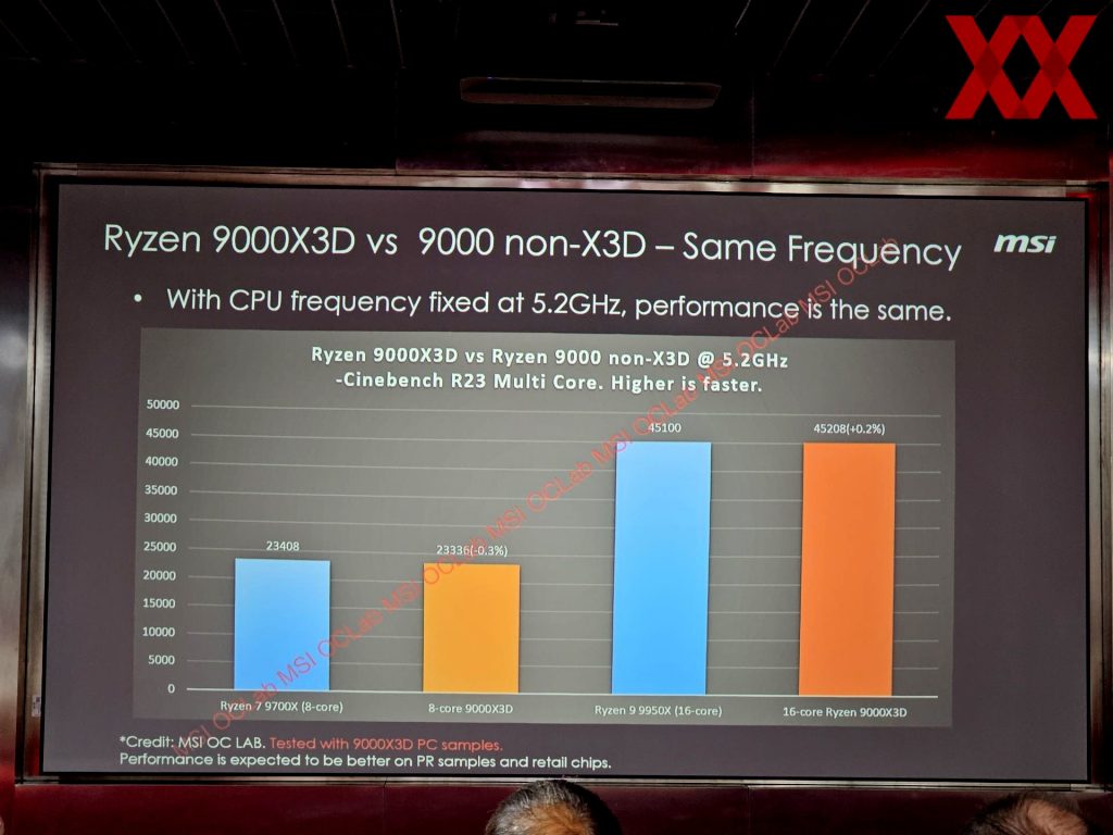 MSI RYZEN 9000X3D LEAK 3