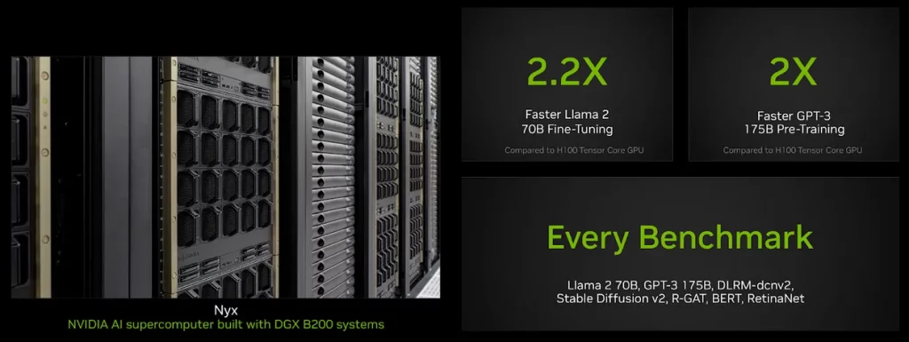 NVIDIA Blackwell B200 benchmark