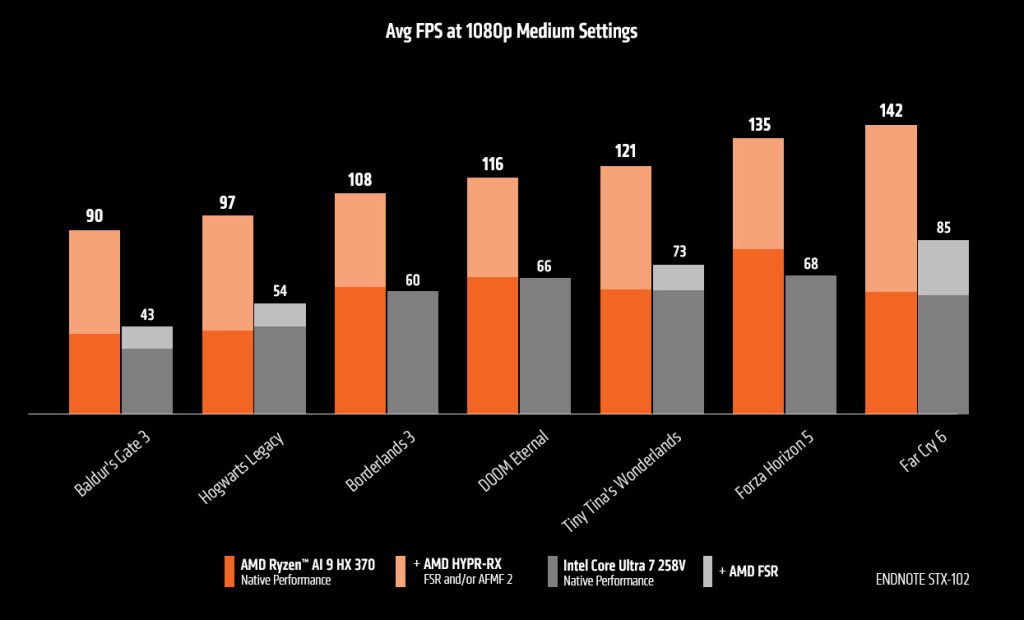 Ryzen AI 9 HX 370 benchmark 1