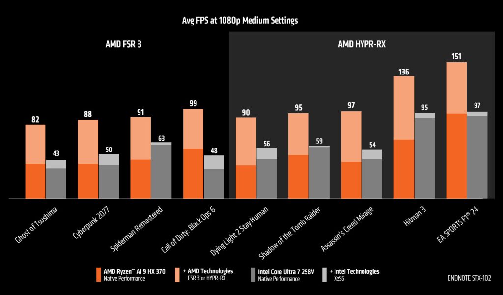 Ryzen AI 9 HX 370 benchmark 2